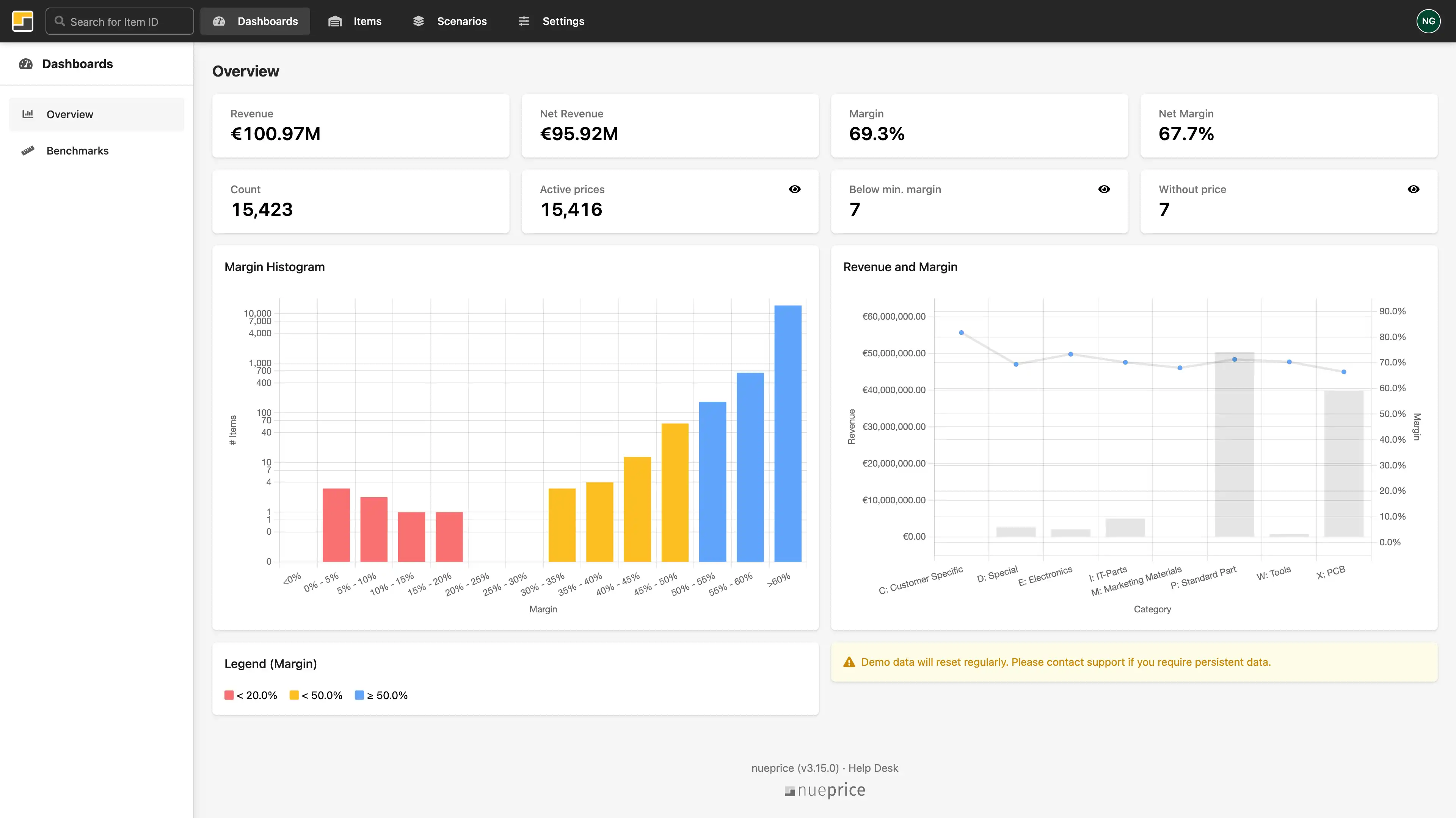 Dashboard mit KPI-Kacheln und Trendanzeigen