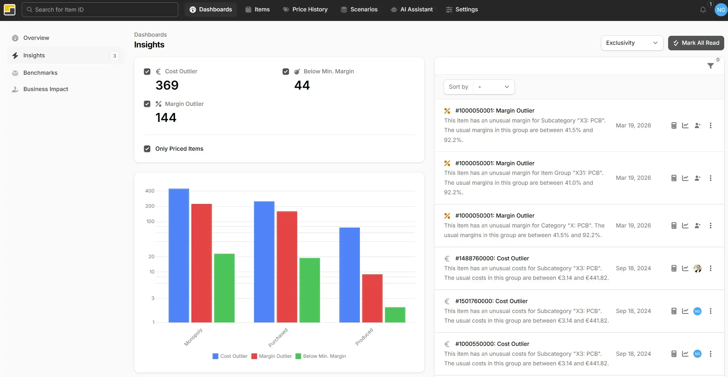 Datenqualitäts-Insights mit Übersicht der Datenprobleme