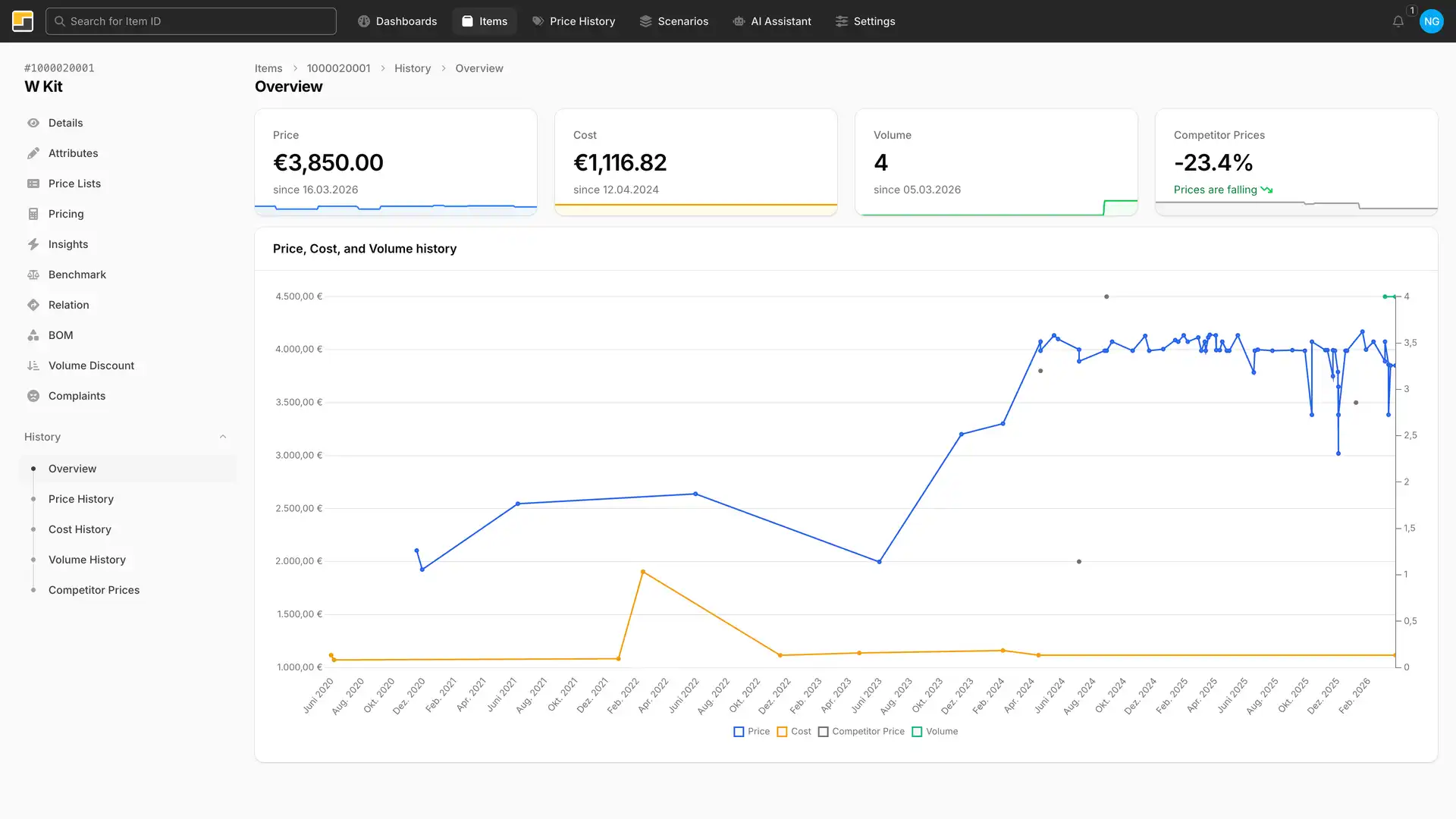 nueprice Price History