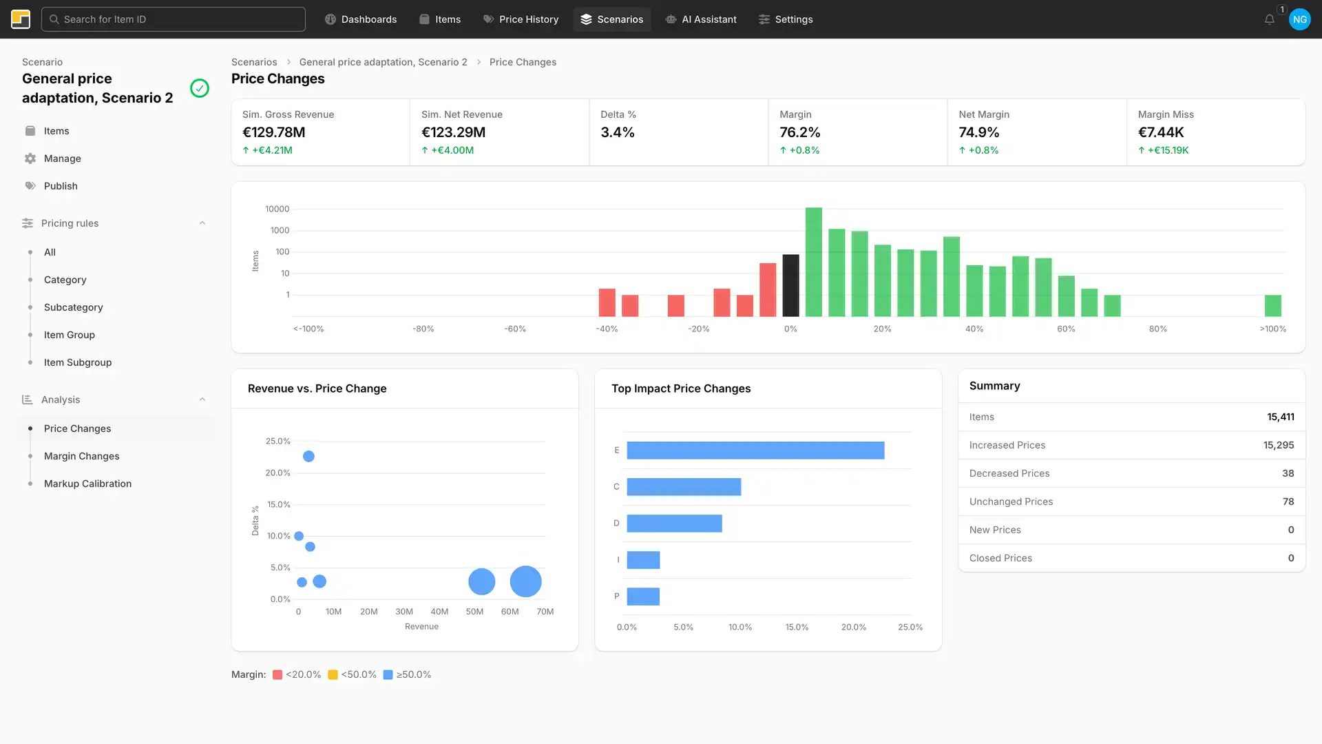nueprice Scenario Dashboard