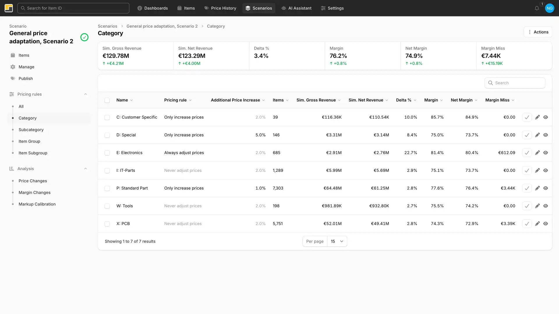 nueprice Scenario Übersicht