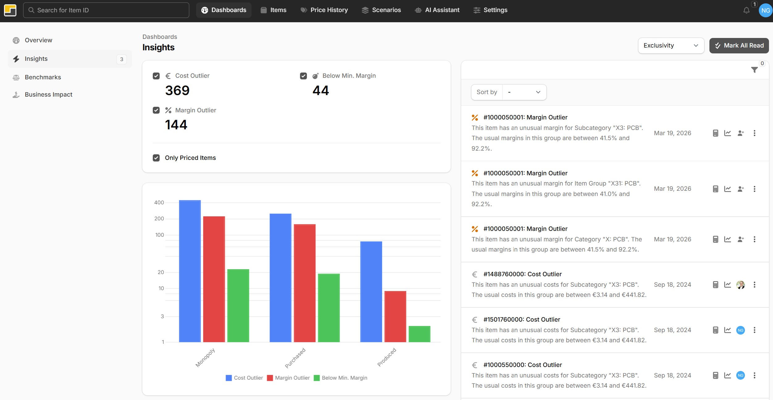 Datenqualitäts-Insights mit Übersicht der Datenprobleme