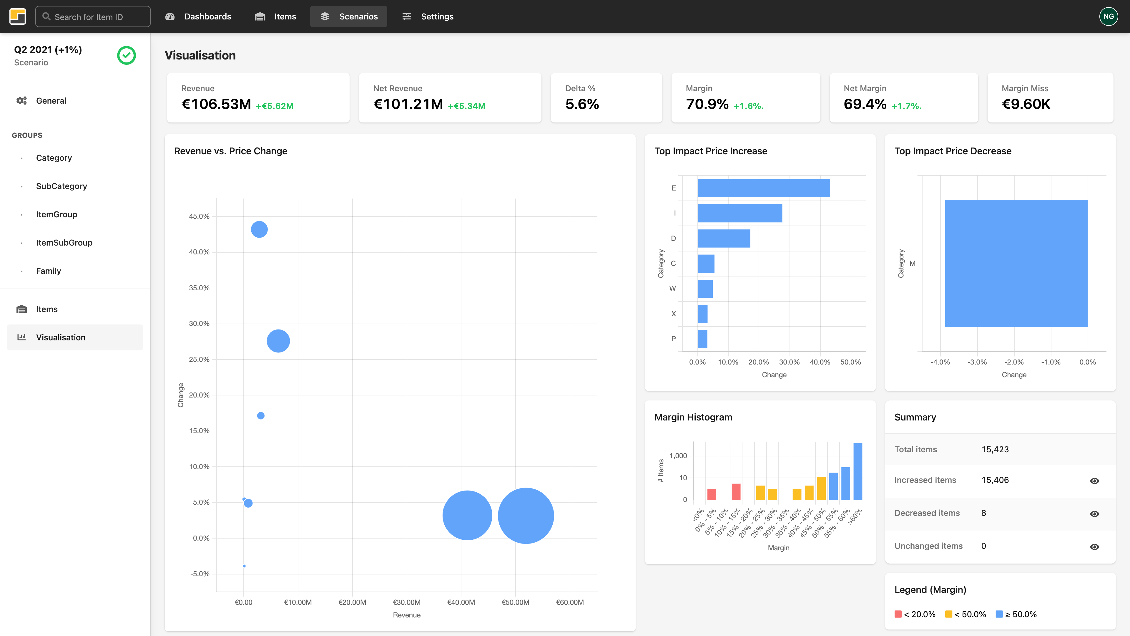 Wasserfall-Diagramm mit Preiskomponenten