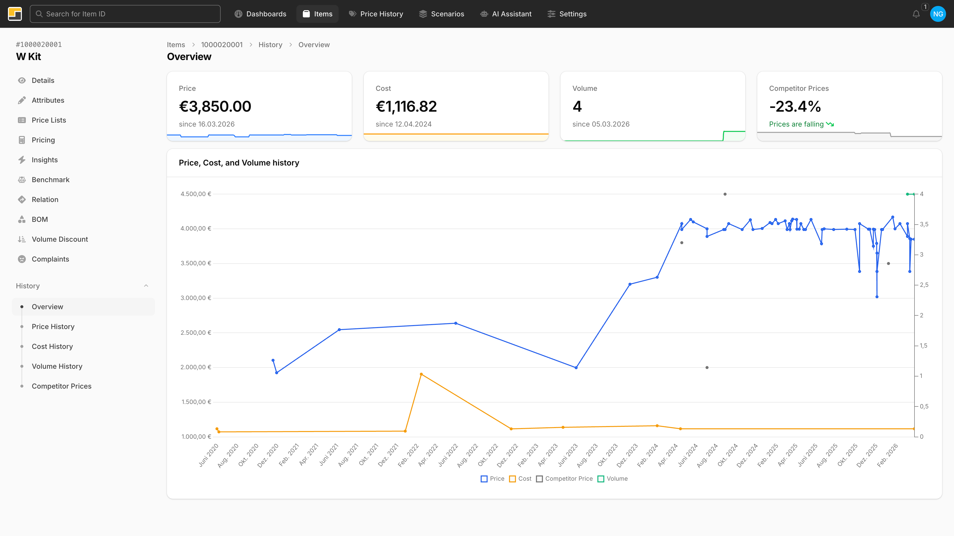 nueprice Price History