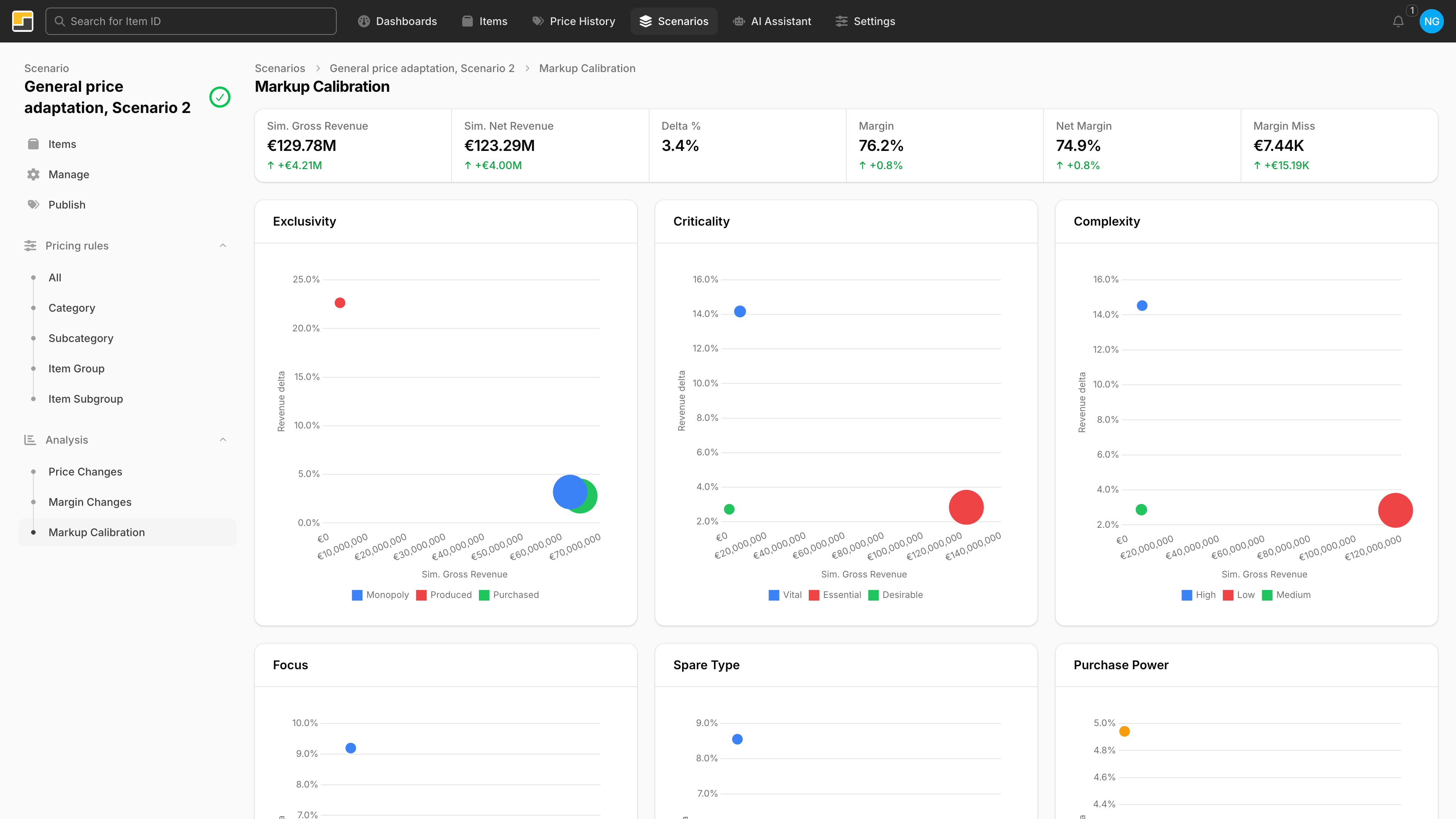 nueprice Scenario Calibration