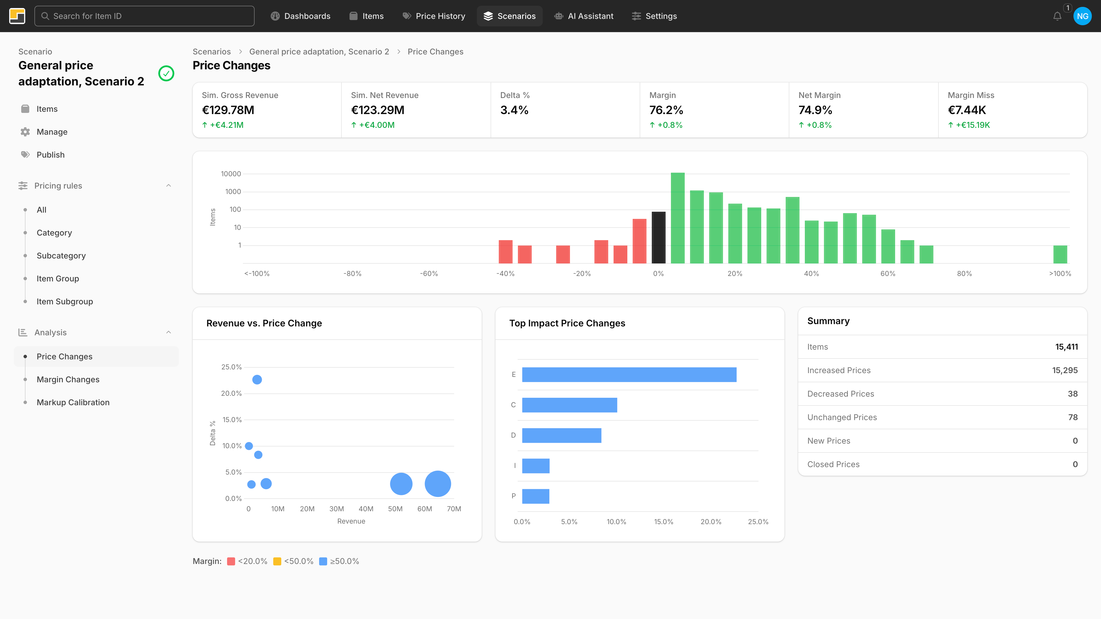 nueprice Scenario Dashboard