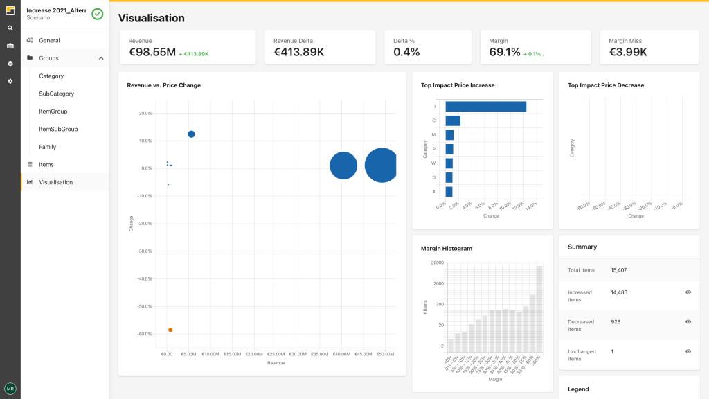 Visualisations - nueprice